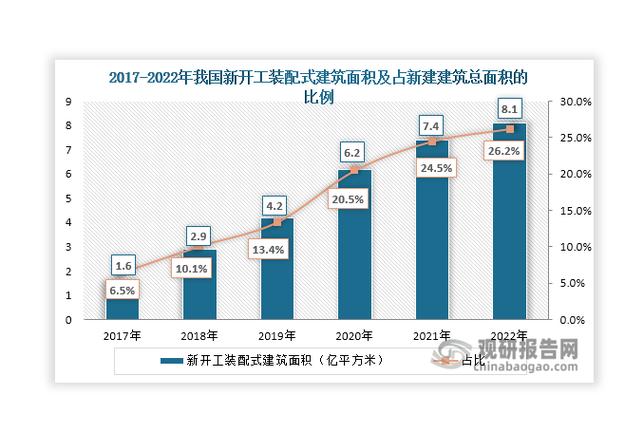 钢结构建筑成本_钢结构成本核算分析及讲解_钢结构成本计算