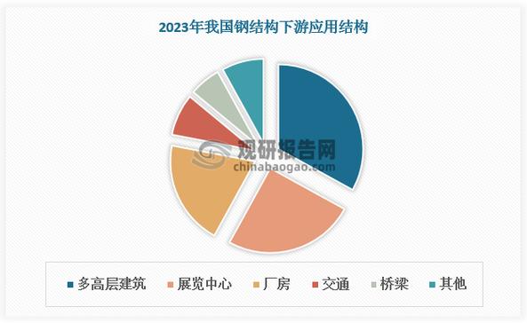 钢结构成本核算分析及讲解_钢结构成本计算_钢结构建筑成本