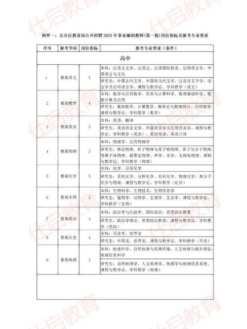 招聘信息免费发布_招聘信息_招聘信息发布文案