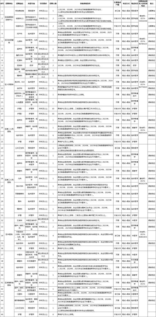 招聘信息发布文案_招聘信息_招聘信息免费发布