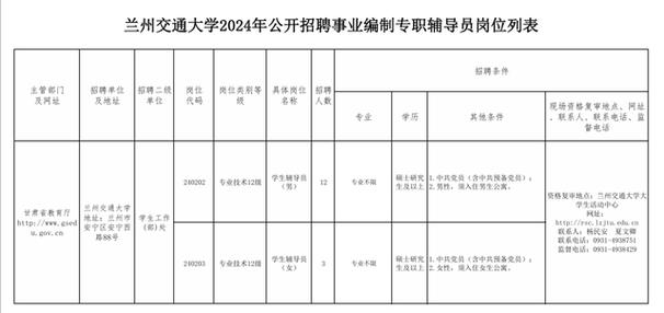 兰州交通大学2025年公开招聘事业编制博士研究生学历专职辅导员公告