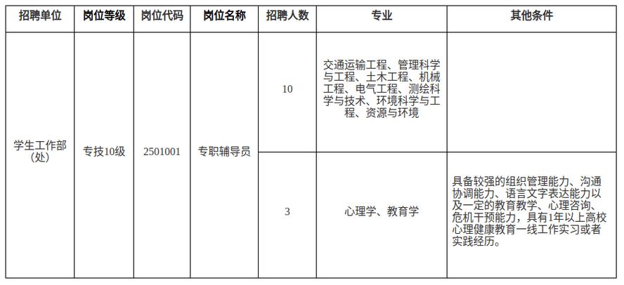 招聘网boss直聘_招聘_招聘58同城找工作