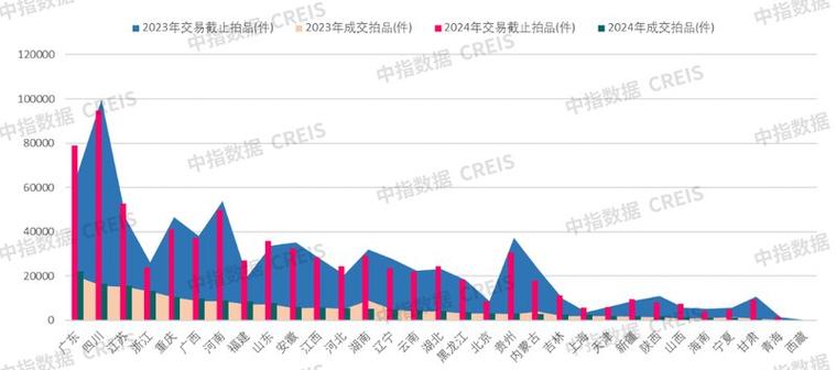 法拍房范建军__深圳法拍房收房攻略