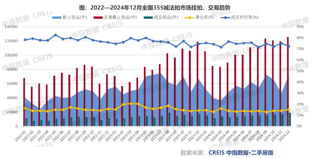 _法拍房范建军_深圳法拍房收房攻略