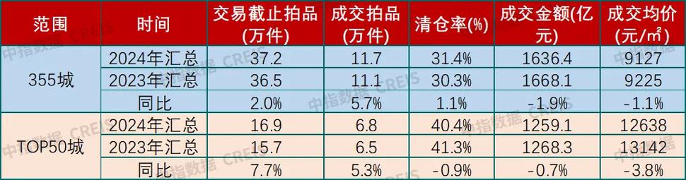 _法拍房范建军_深圳法拍房收房攻略