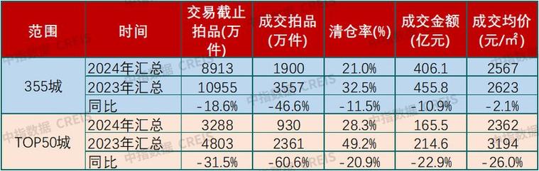 _法拍房范建军_深圳法拍房收房攻略