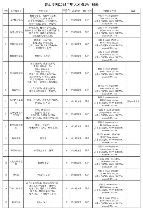 安徽三联学院2025年招聘