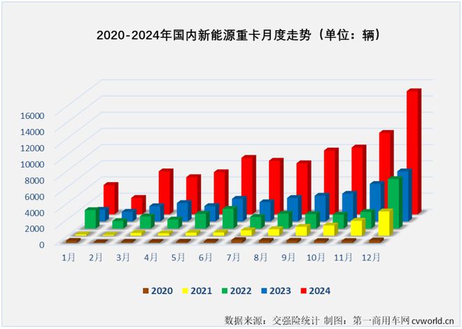 环比增速同比增速_环比增量和同比增量的区别_