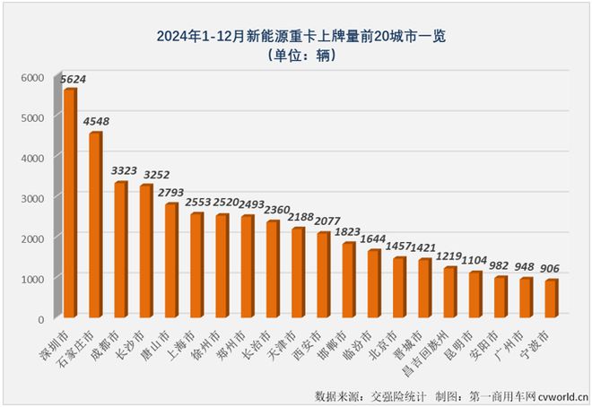 环比增速同比增速_环比增量和同比增量的区别_