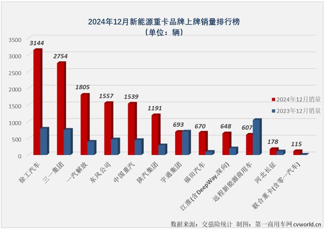 环比增速同比增速_环比增量和同比增量的区别_