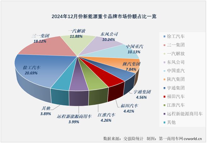 环比增量和同比增量的区别__环比增速同比增速