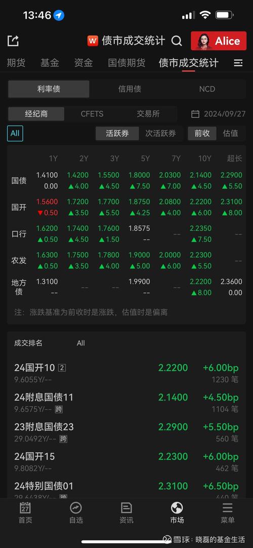 _债券的赎回条款对谁有利_债款赎回