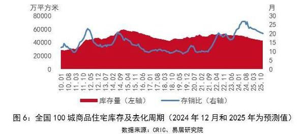 政策完成接力，改革形成合力 楼市预计今年上半年基本止跌_政策完成接力，改革形成合力 楼市预计今年上半年基本止跌_