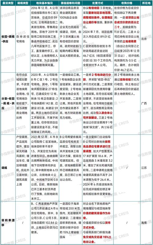 政策完成接力，改革形成合力 楼市预计今年上半年基本止跌_政策完成接力，改革形成合力 楼市预计今年上半年基本止跌_