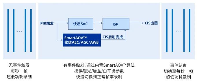 物联网中传感器网的作用_传感器网络等同于物联网_