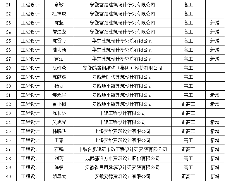 辽宁建筑材料价格_辽宁省材料价格调整规定_辽宁建材价格信息网