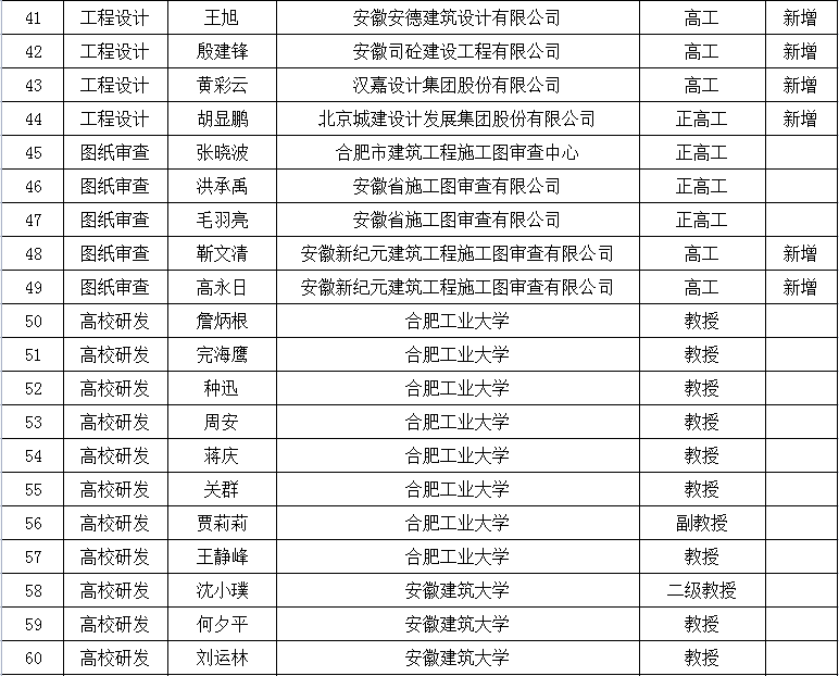 辽宁建筑材料价格_辽宁建材价格信息网_辽宁省材料价格调整规定