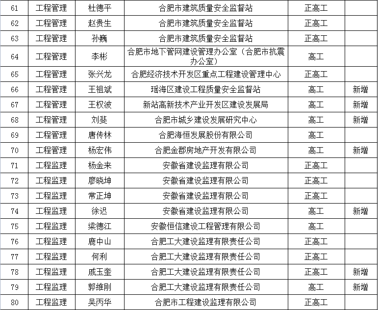 辽宁建材价格信息网_辽宁建筑材料价格_辽宁省材料价格调整规定