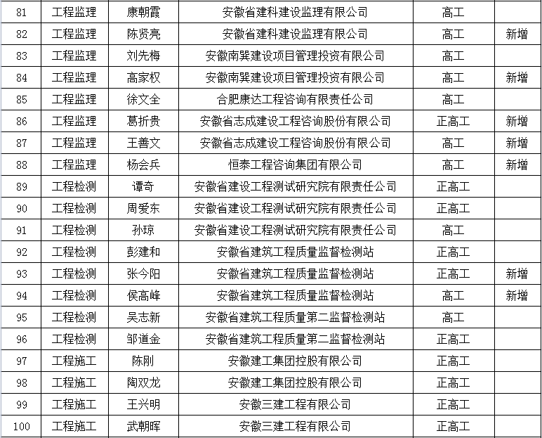 辽宁建材价格信息网_辽宁省材料价格调整规定_辽宁建筑材料价格