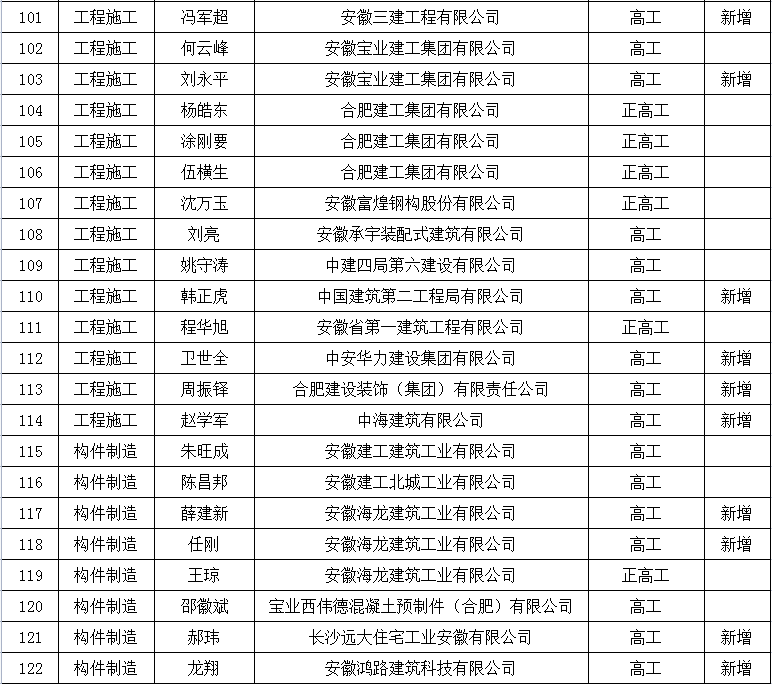 辽宁建材价格信息网_辽宁省材料价格调整规定_辽宁建筑材料价格