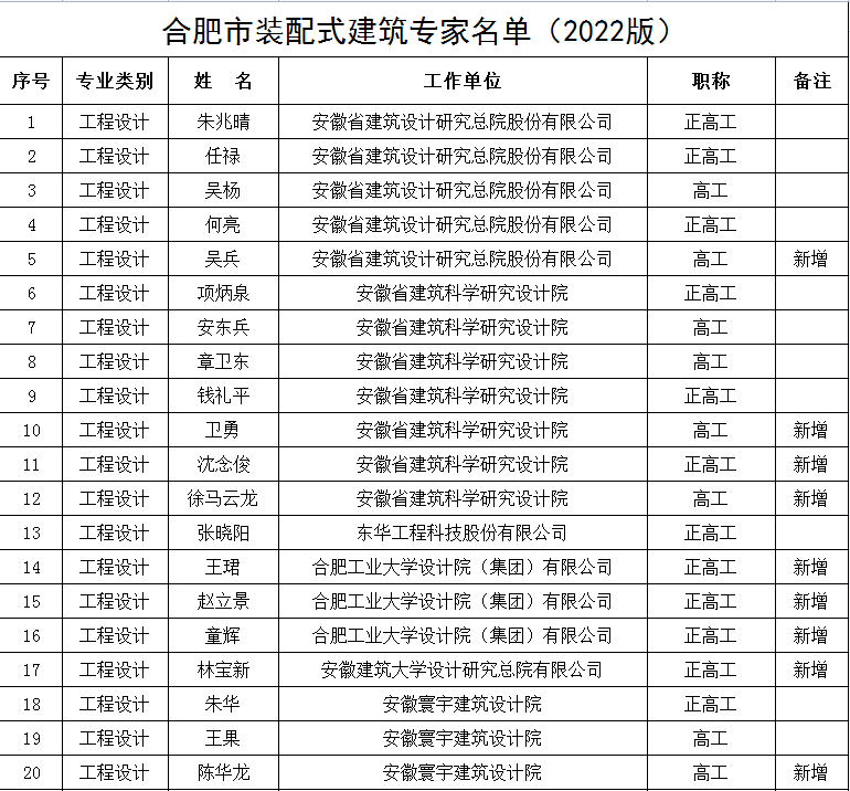 辽宁省材料价格调整规定_辽宁建筑材料价格_辽宁建材价格信息网