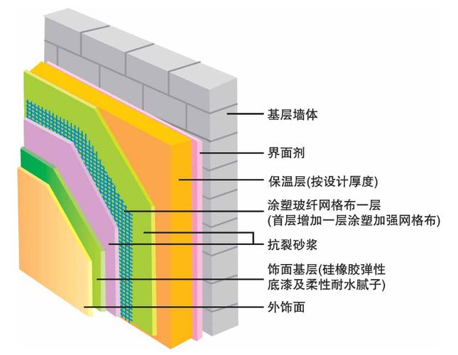 钢结构防火涂料人工价格_钢结构防火涂料人工费_钢结构防火涂料人工费合同