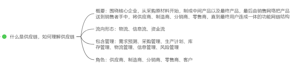 供应链公司面试问题_链供应面试技巧问题及答案_供应链面试技巧问题