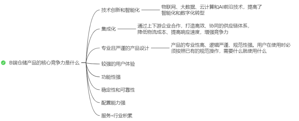 链供应面试技巧问题及答案_供应链公司面试问题_供应链面试技巧问题
