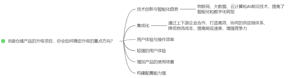 链供应面试技巧问题及答案_供应链公司面试问题_供应链面试技巧问题