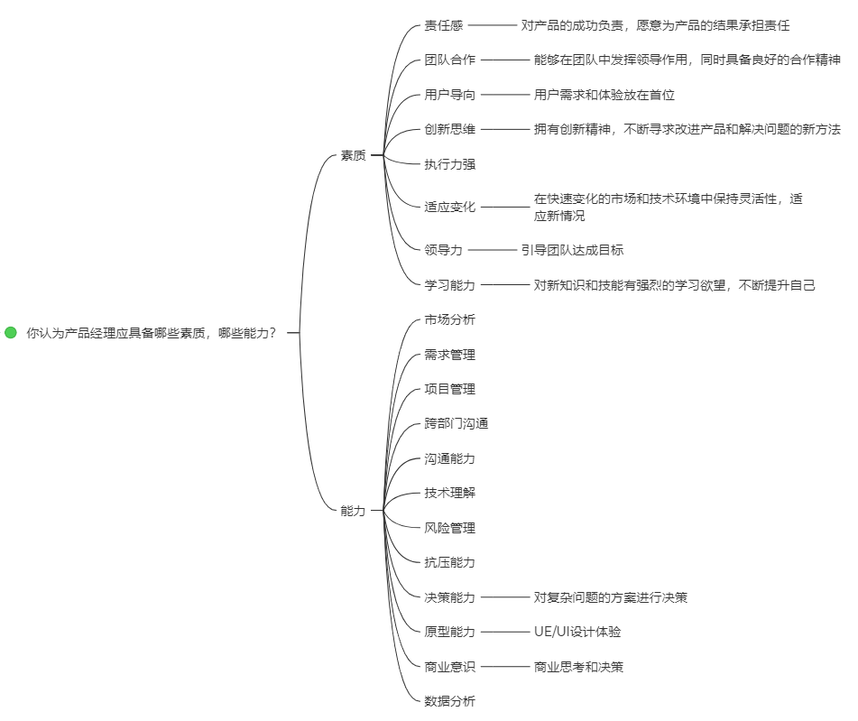 链供应面试技巧问题及答案_供应链公司面试问题_供应链面试技巧问题