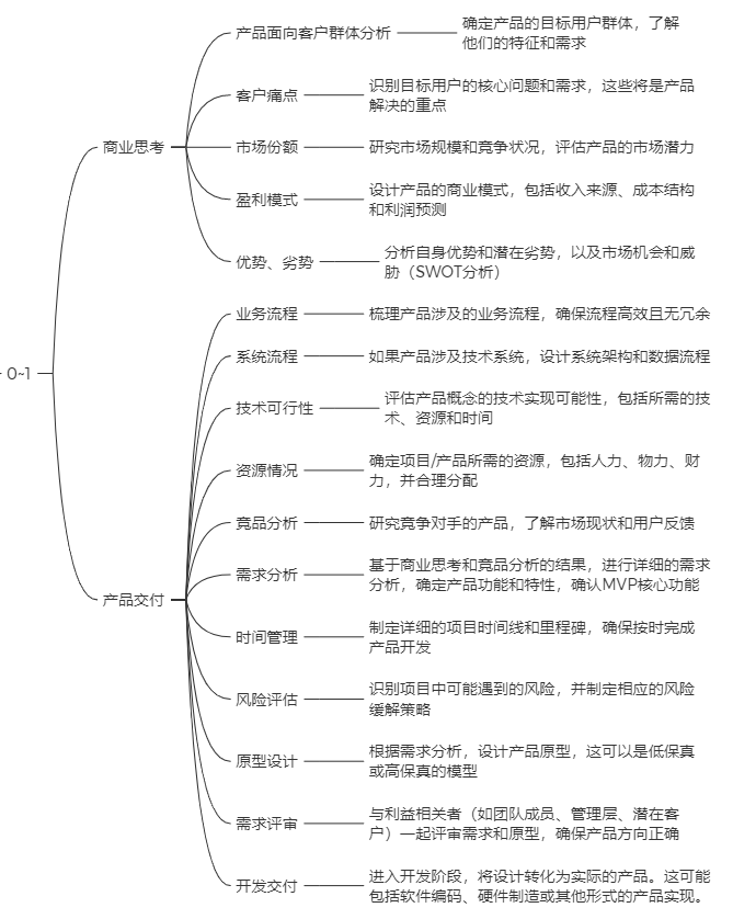 链供应面试技巧问题及答案_供应链面试技巧问题_供应链公司面试问题