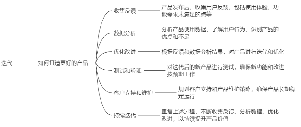 供应链公司面试问题_供应链面试技巧问题_链供应面试技巧问题及答案