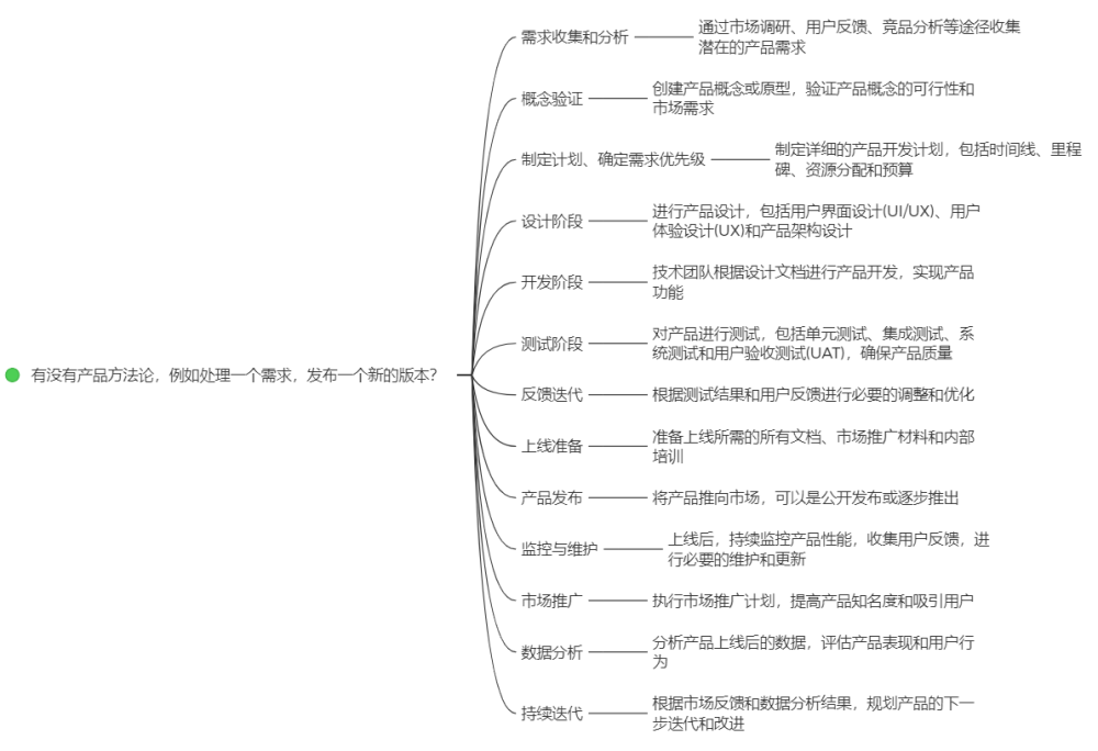 供应链公司面试问题_供应链面试技巧问题_链供应面试技巧问题及答案