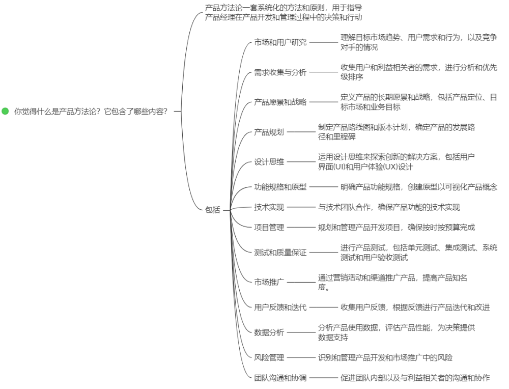 供应链公司面试问题_供应链面试技巧问题_链供应面试技巧问题及答案