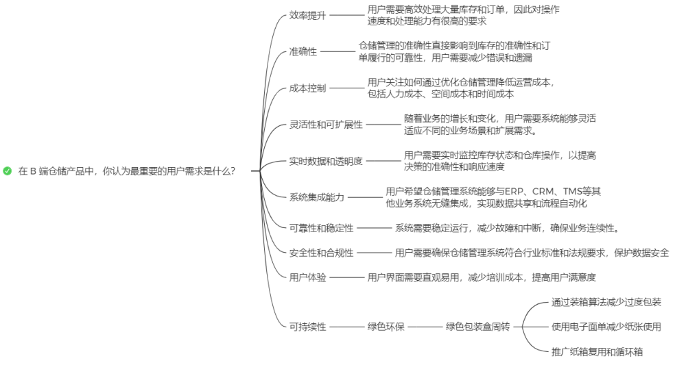 链供应面试技巧问题及答案_供应链公司面试问题_供应链面试技巧问题