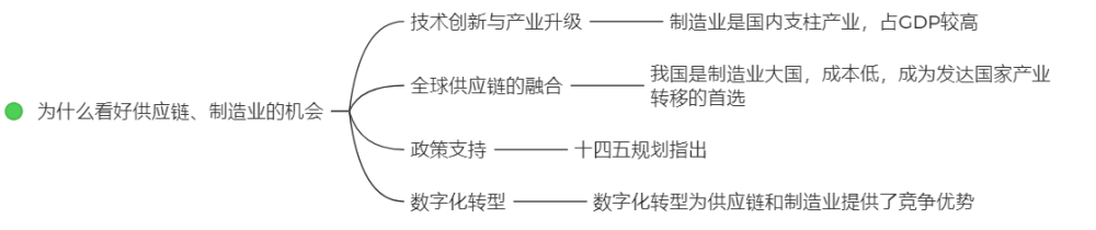 链供应面试技巧问题及答案_供应链公司面试问题_供应链面试技巧问题