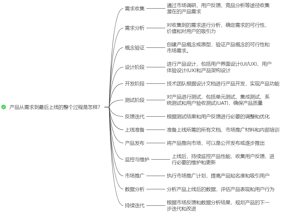 供应链面试技巧问题_链供应面试技巧问题及答案_供应链公司面试问题
