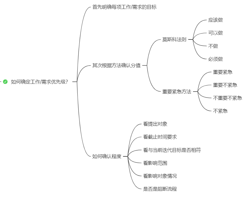 供应链公司面试问题_链供应面试技巧问题及答案_供应链面试技巧问题