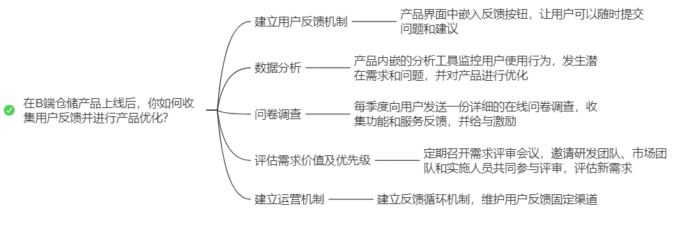 供应链公司面试问题_供应链面试技巧问题_链供应面试技巧问题及答案