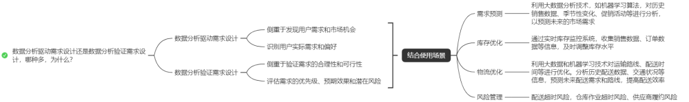 供应链公司面试问题_供应链面试技巧问题_链供应面试技巧问题及答案