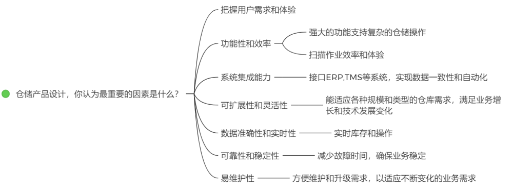 链供应面试技巧问题及答案_供应链公司面试问题_供应链面试技巧问题