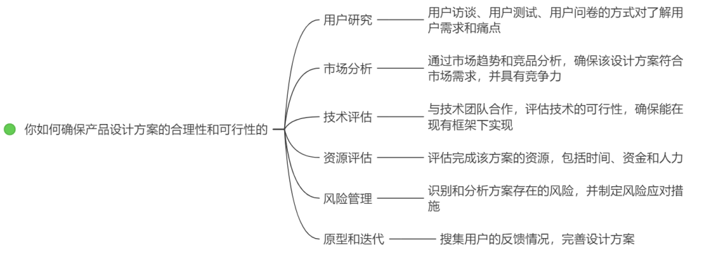 供应链面试技巧问题_供应链公司面试问题_链供应面试技巧问题及答案