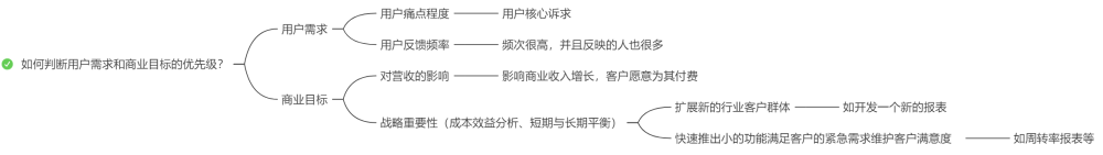 链供应面试技巧问题及答案_供应链面试技巧问题_供应链公司面试问题