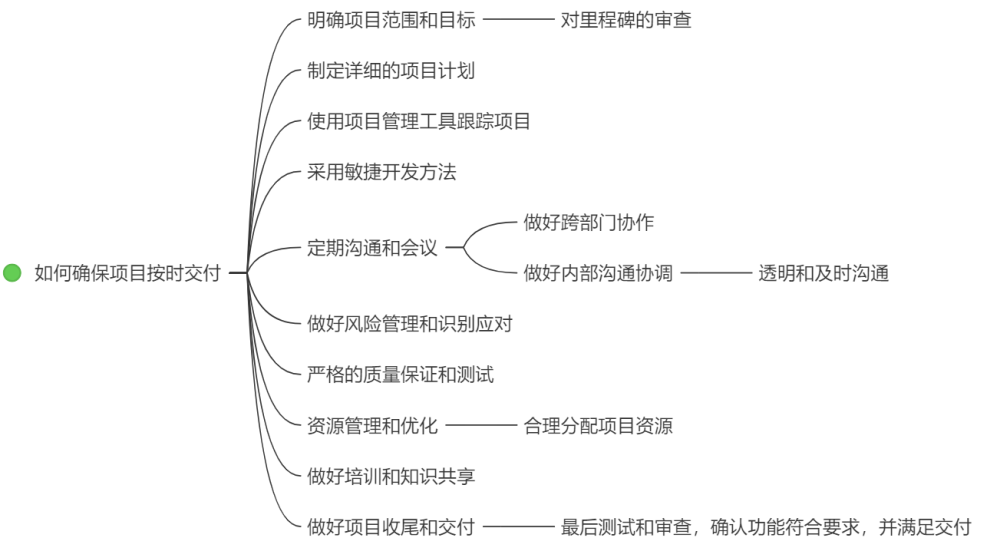 链供应面试技巧问题及答案_供应链面试技巧问题_供应链公司面试问题