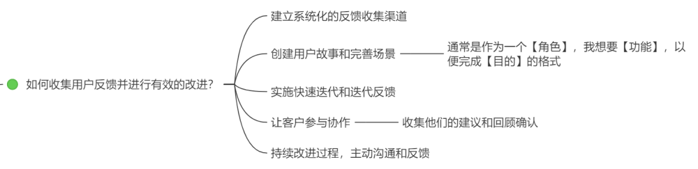 链供应面试技巧问题及答案_供应链面试技巧问题_供应链公司面试问题