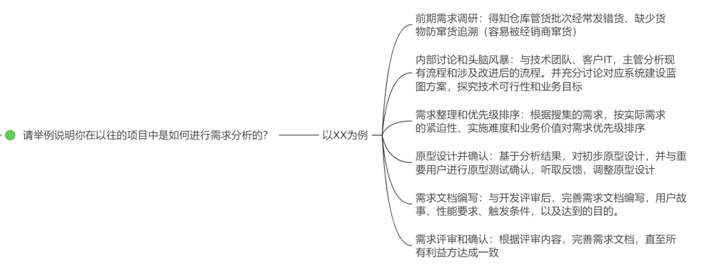 供应链公司面试问题_链供应面试技巧问题及答案_供应链面试技巧问题
