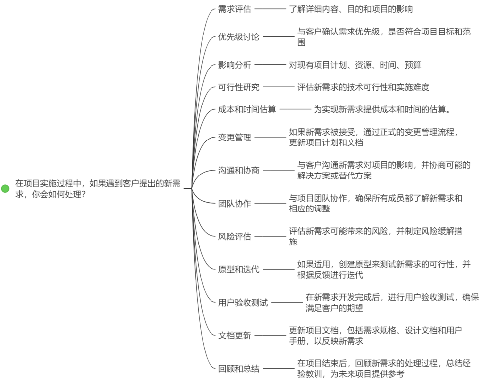 链供应面试技巧问题及答案_供应链公司面试问题_供应链面试技巧问题