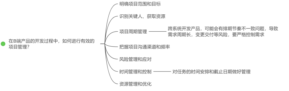 供应链面试技巧问题_供应链公司面试问题_链供应面试技巧问题及答案