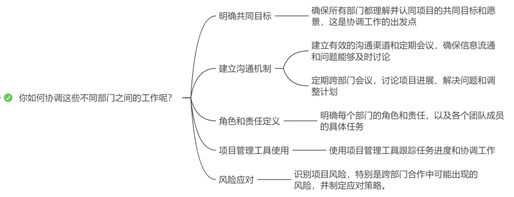 链供应面试技巧问题及答案_供应链面试技巧问题_供应链公司面试问题