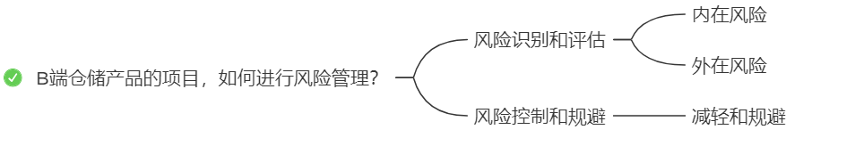 供应链面试技巧问题_供应链公司面试问题_链供应面试技巧问题及答案